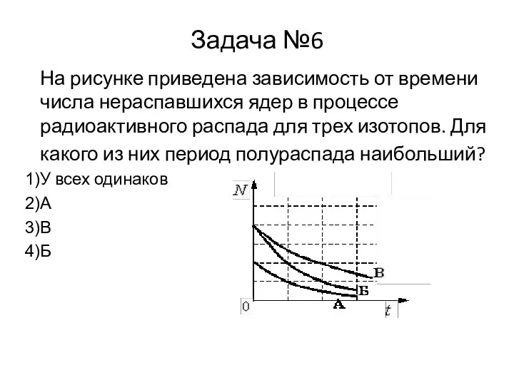 Задача №6 На рисунке приведена зависимость от времени числа нераспавшихся ядер