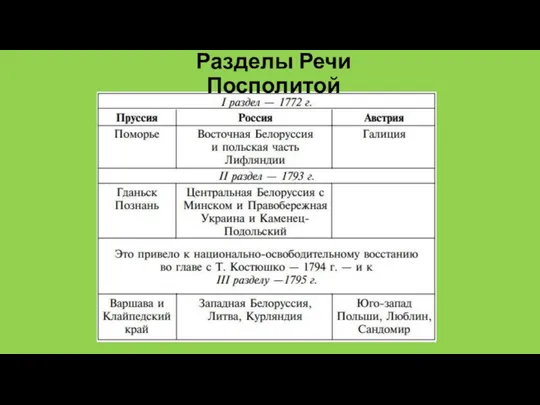 Разделы Речи Посполитой