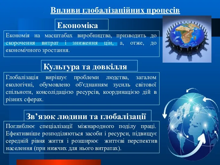 Впливи глобалізаційних процесів Економія на масштабах виробництва, призводить до скорочення витрат