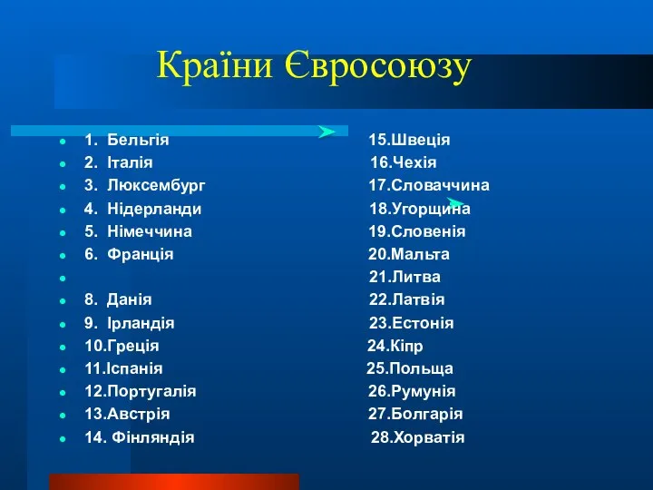 Країни Євросоюзу Євросоюз 1. Бельгія 15.Швеція 2. Італія 16.Чехія 3. Люксембург