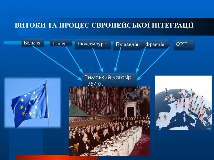 ВИТОКИ ТА ПРОЦЕС ЄВРОПЕЙСЬКОЇ ІНТЕГРАЦІЇ Римський договір 1957 р. Об’єднав 6