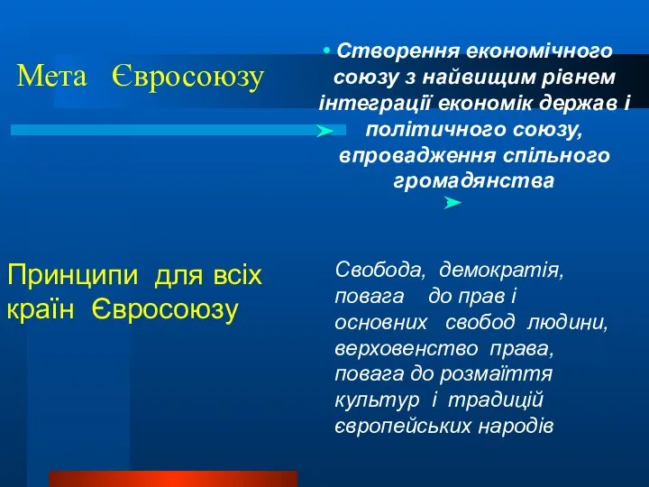 Мета Євросоюзу Створення економічного союзу з найвищим рівнем інтеграції економік держав