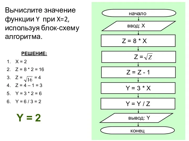 Вычислите значение функции Y при X=2, используя блок-схему алгоритма. Y = 2