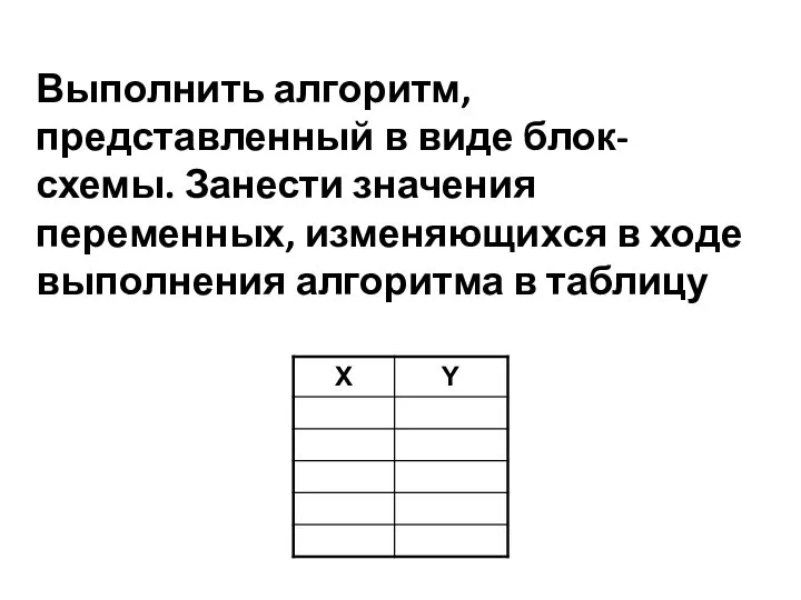 Выполнить алгоритм, представленный в виде блок-схемы. Занести значения переменных, изменяющихся в ходе выполнения алгоритма в таблицу