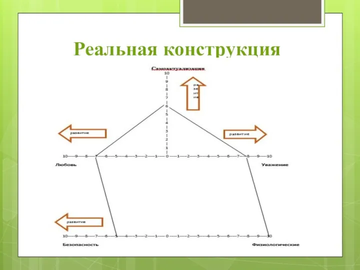 Реальная конструкция