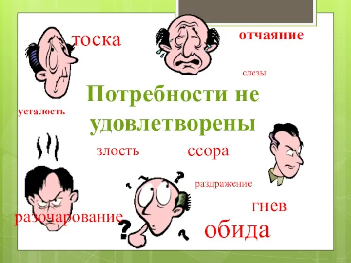 ссора обида злость гнев разочарование слезы отчаяние тоска усталость раздражение Потребности не удовлетворены