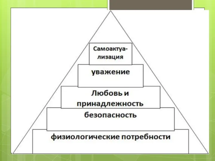 Степень удовлетворенности базовых потребностей