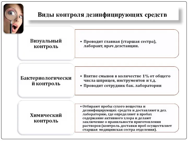 Виды контроля дезинфицирующих средств