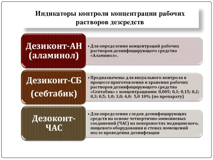 Индикаторы контроля концентрации рабочих растворов дезсредств