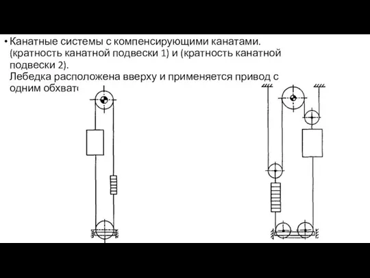 Канатные системы с компенсирующими канатами. (кратность канатной подвески 1) и (кратность