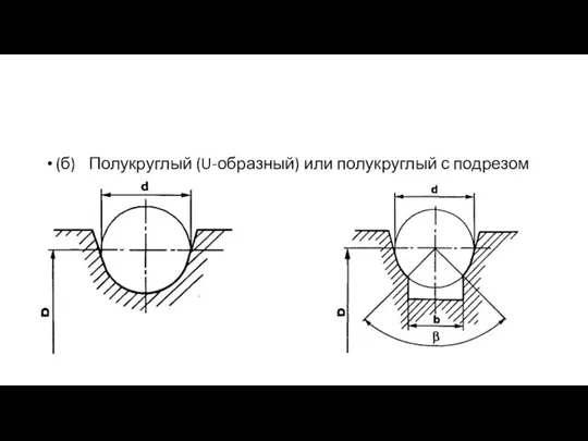 (б) Полукруглый (U-образный) или полукруглый с подрезом