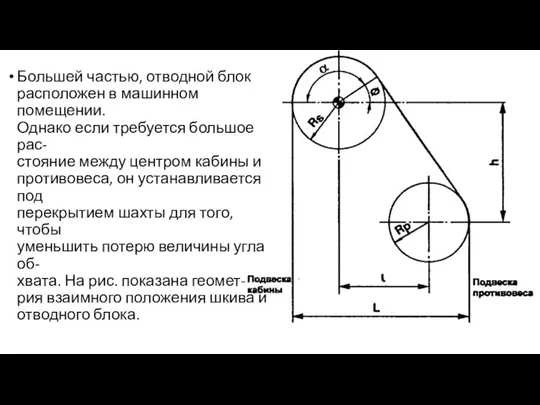 Большей частью, отводной блок расположен в машинном помещении. Однако если требуется