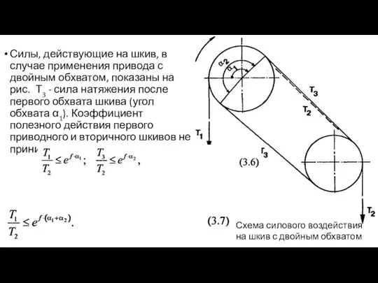 Силы, действующие на шкив, в случае применения привода с двойным обхватом,