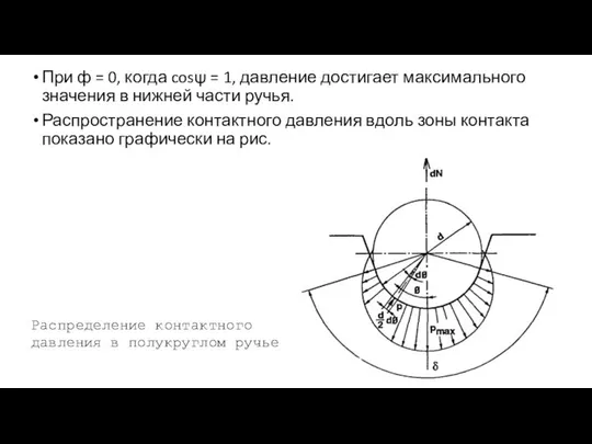 При ф = 0, когда cosψ = 1, давление достигает максимального