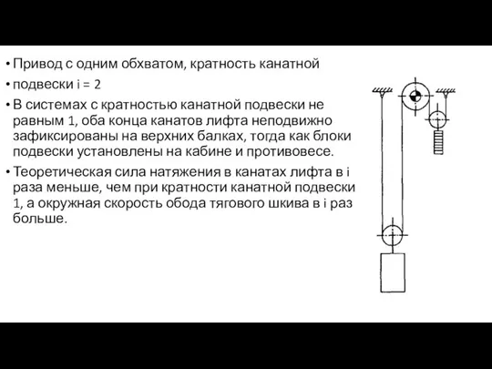 Привод с одним обхватом, кратность канатной подвески i = 2 В