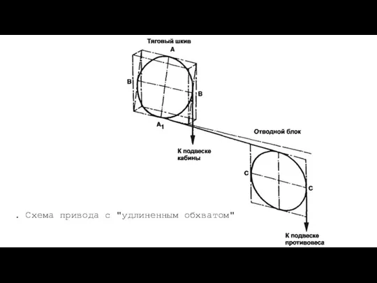 . Схема привода с "удлиненным обхватом"