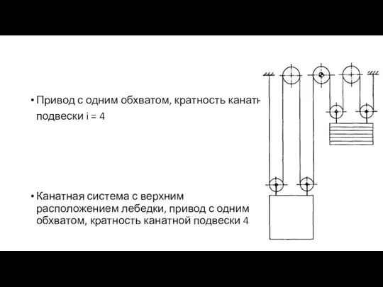 Привод с одним обхватом, кратность канатной подвески i = 4 Канатная