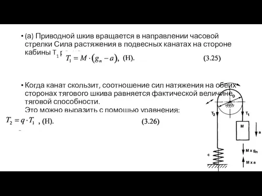 (а) Приводной шкив вращается в направлении часовой стрелки Сила растяжения в