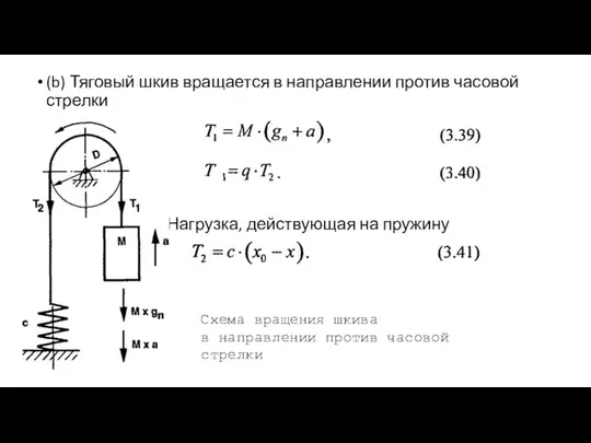 (b) Тяговый шкив вращается в направлении против часовой стрелки Нагрузка, действующая