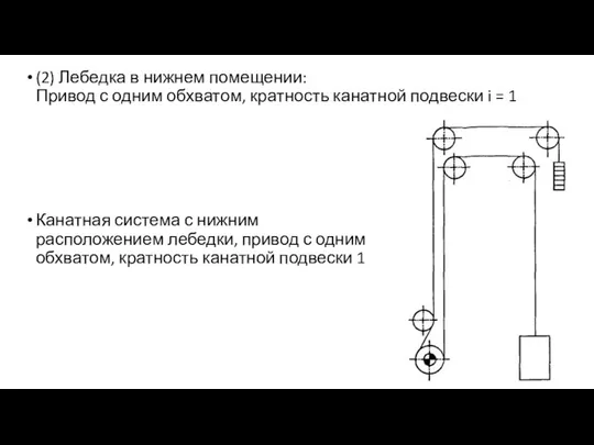 (2) Лебедка в нижнем помещении: Привод с одним обхватом, кратность канатной