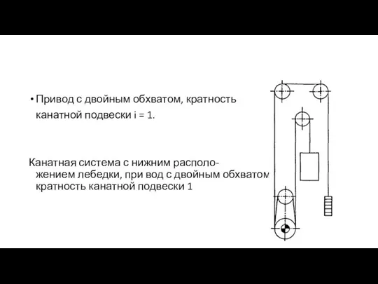 Привод с двойным обхватом, кратность канатной подвески i = 1. Канатная