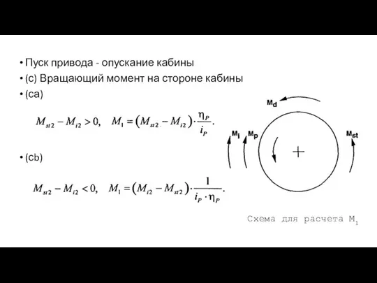 Пуск привода - опускание кабины (с) Вращающий момент на стороне кабины