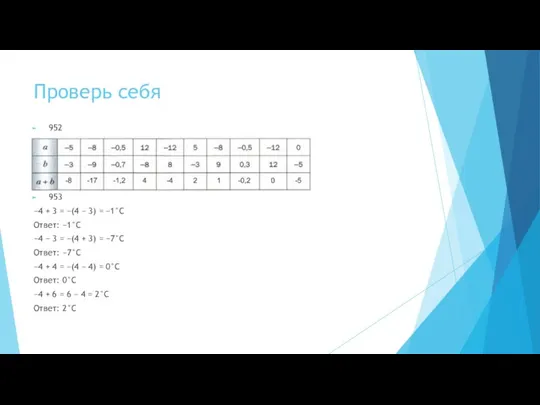 Проверь себя 952 953 −4 + 3 = −(4 − 3)