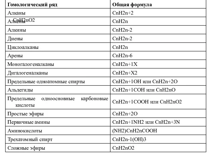 CnH2nO2