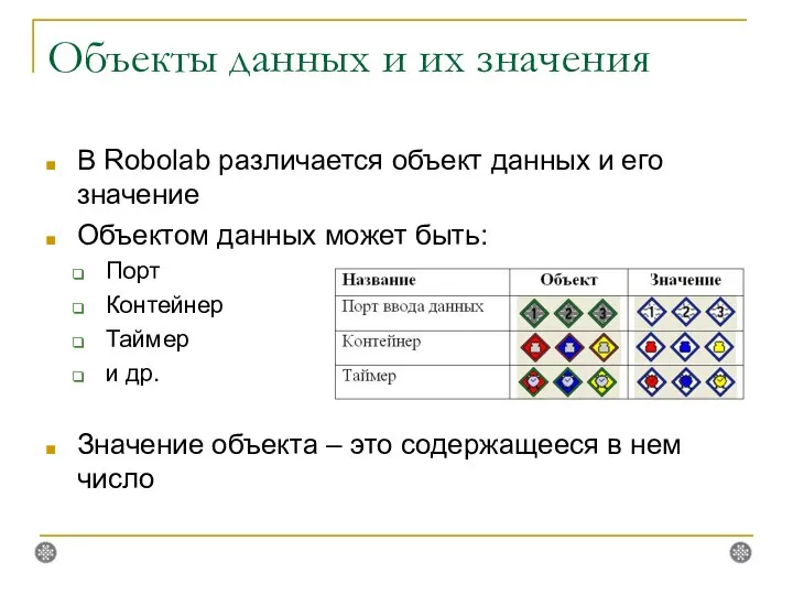 Объекты данных и их значения В Robolab различается объект данных и