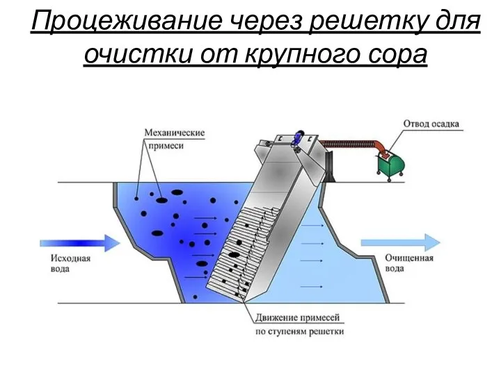 Процеживание через решетку для очистки от крупного сора