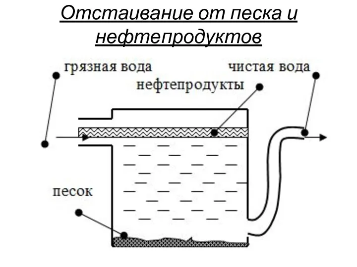 Отстаивание от песка и нефтепродуктов