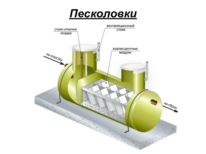 Песколовки