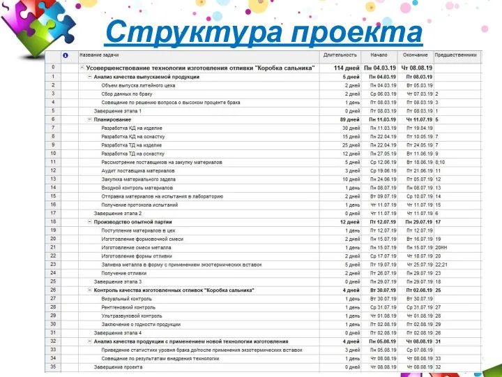 Структура проекта