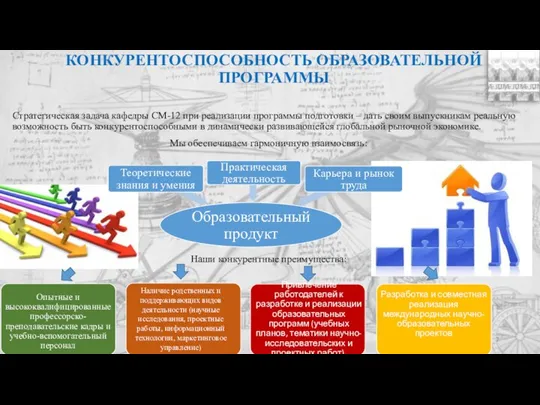 КОНКУРЕНТОСПОСОБНОСТЬ ОБРАЗОВАТЕЛЬНОЙ ПРОГРАММЫ Стратегическая задача кафедры СМ-12 при реализации программы подготовки