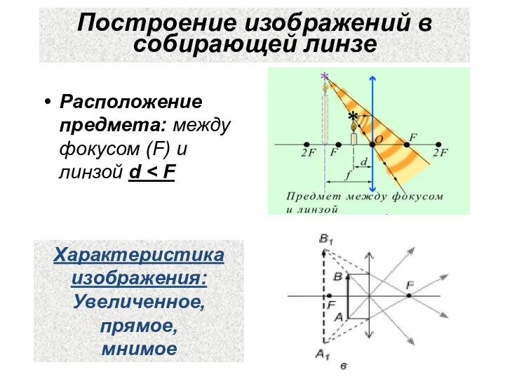 Построение изображений в собирающей линзе Расположение предмета: между фокусом (F) и