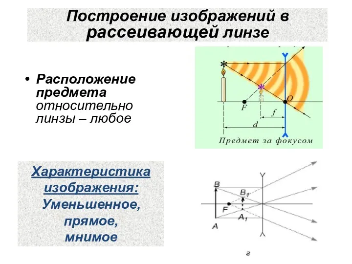 Построение изображений в рассеивающей линзе Расположение предмета относительно линзы – любое Характеристика изображения: Уменьшенное, прямое, мнимое