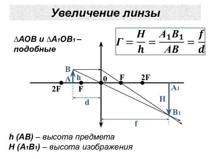 2F 2F F A B A1 B1 Увеличение линзы 0 h