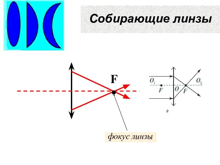 Собирающие линзы фокус линзы