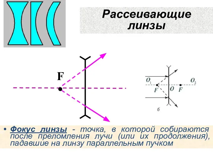 Рассеивающие линзы Фокус линзы - точка, в которой собираются после преломления