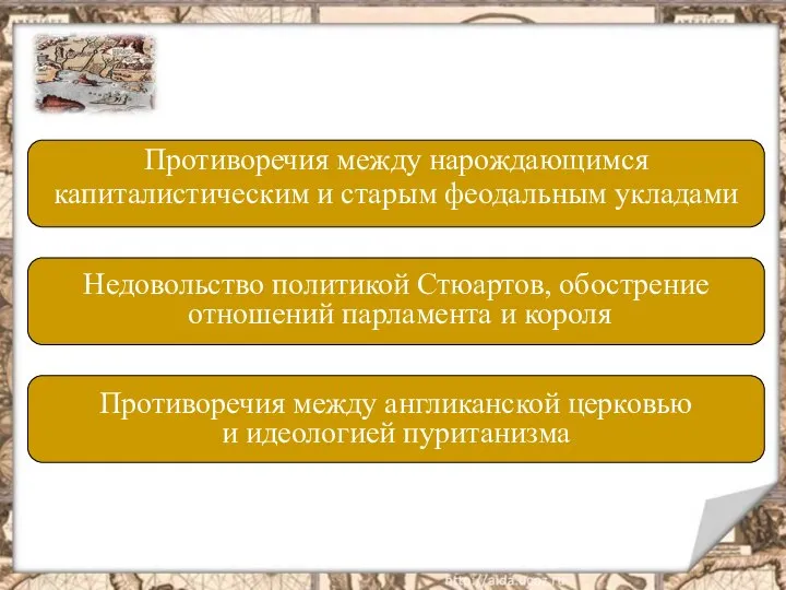 ПРИЧИНЫ РЕВОЛЮЦИИ Противоречия между нарождающимся капиталистическим и старым феодальным укладами Недовольство