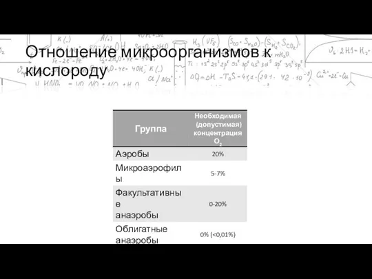 Отношение микроорганизмов к кислороду