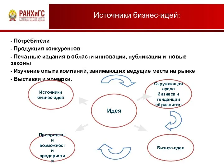 Источники бизнес-идей: - Потребители - Продукция конкурентов - Печатные издания в