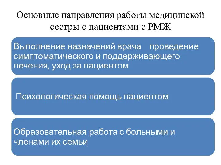 Основные направления работы медицинской сестры с пациентами с РМЖ