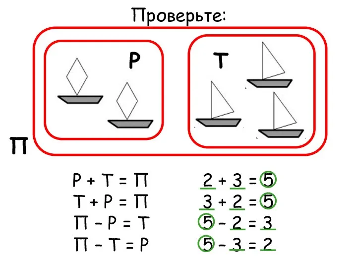 Проверьте: Р + Т = П 2 + 3 = 5