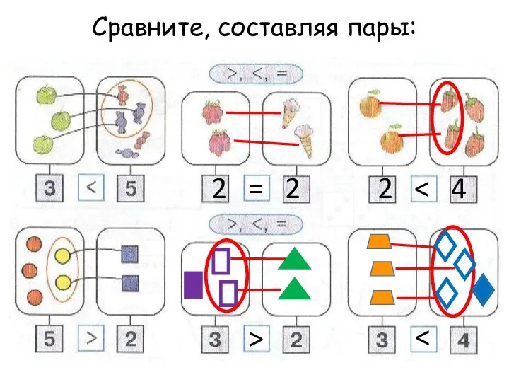 Сравните, составляя пары: 2 = 2 2 >