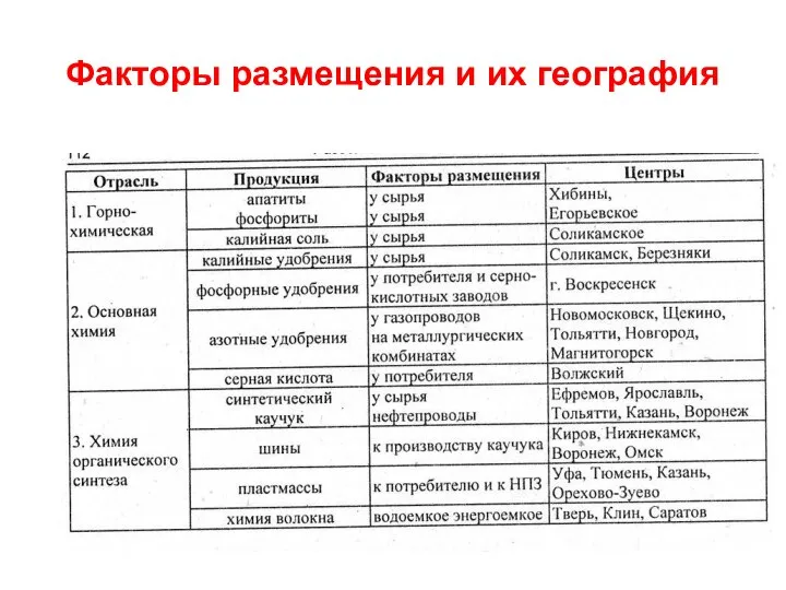 Факторы размещения и их география