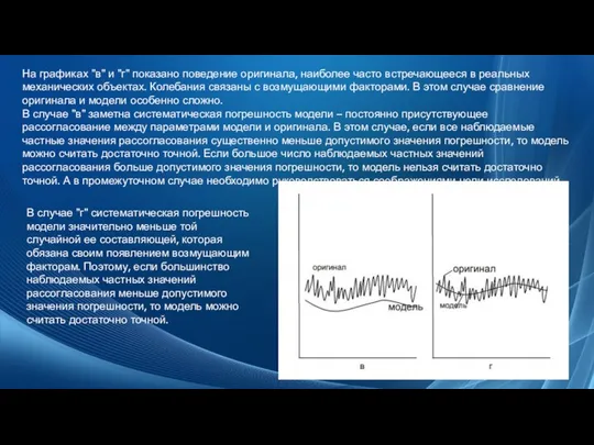 На графиках "в" и "г" показано поведение оригинала, наиболее часто встречающееся