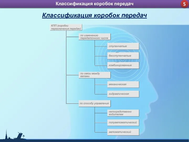 Назначение и устройство КШМ ДВС 4 Классификация коробок передач 5 Классификация коробок передач