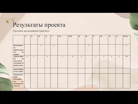 Результаты проекта Срезовое исследование (претест)