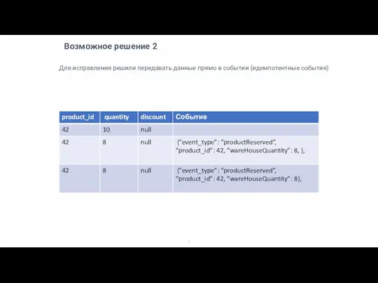 Возможное решение 2 Для исправления решили передавать данные прямо в событии (идемпотентные события)